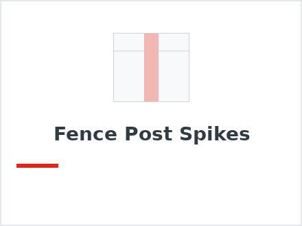 Fence Post Spikes