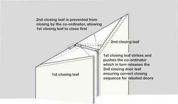Door Co-ordinator Soffit Fix Pattern Brushed Stainless Steel - view 2