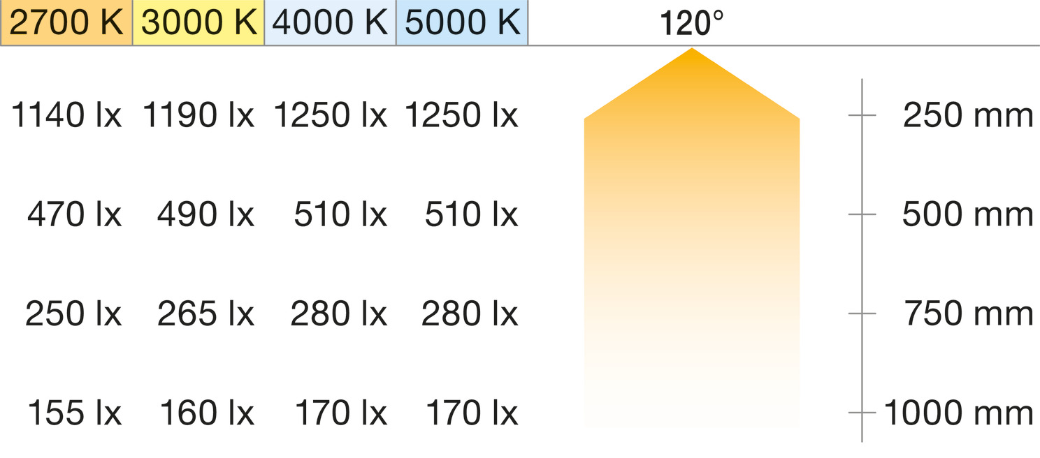 Loox5 LED3071 8mm 50M 24V/4.8W 2.7K - view 9