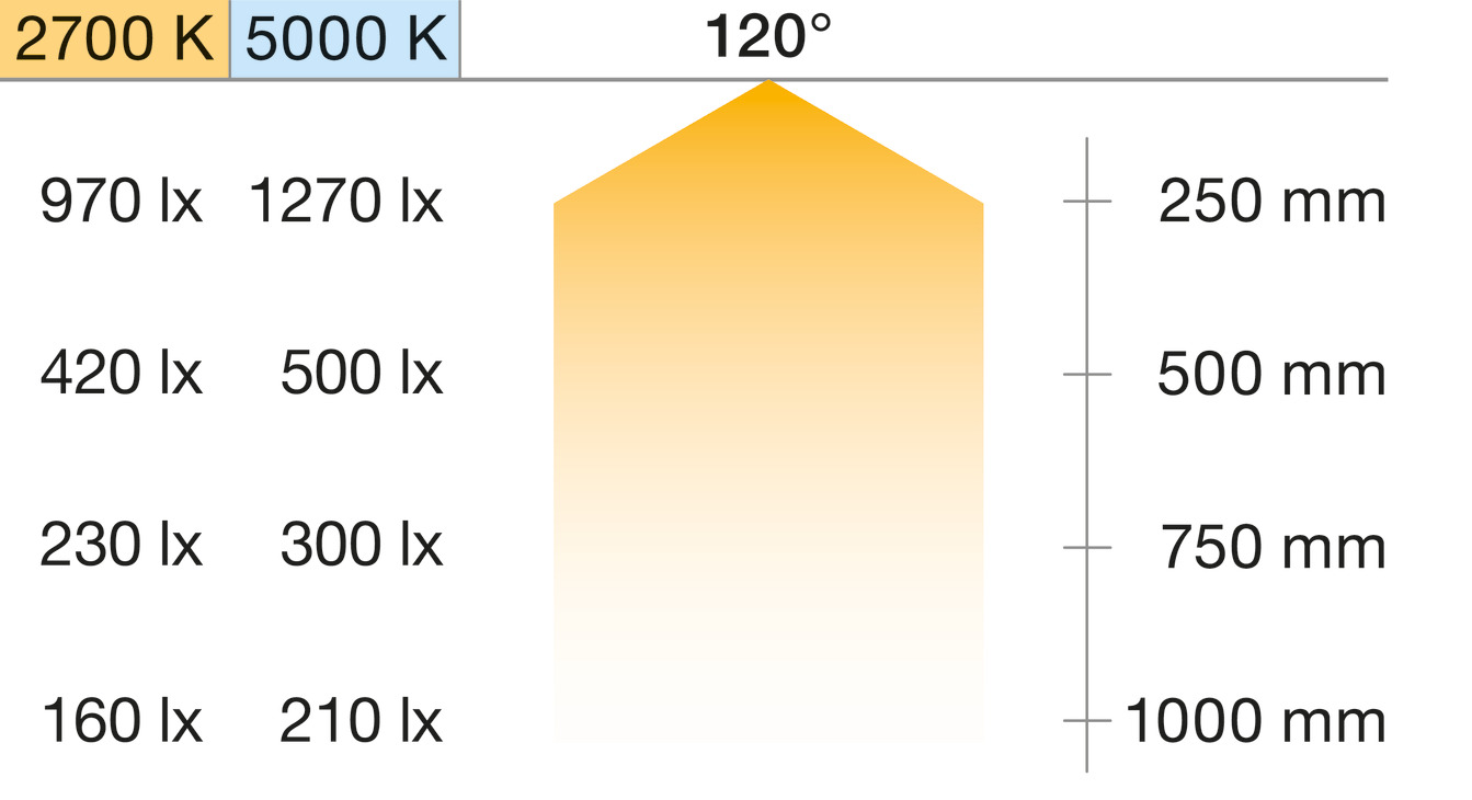 Loox5 LED3178 8mm 5M 24V/4.8W 2.7-5K - view 8
