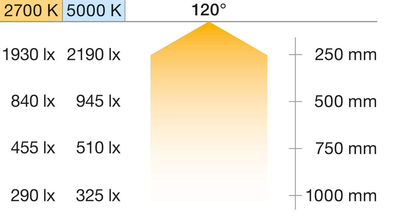 Loox5 LED3179 8mm 50M 24V/9.6W 2.7-5K - view 8