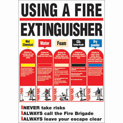 Using a Fire Extinguisher Safety Poster - 420 x 600mm